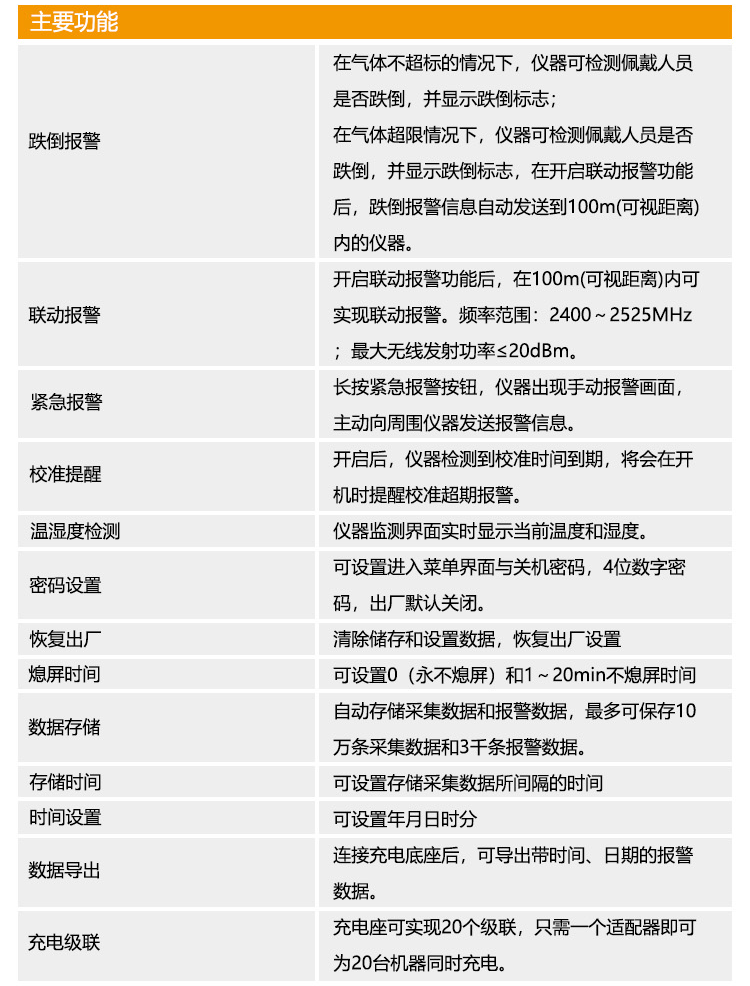 CYH4-25甲烷氧氣測(cè)定器_05.png