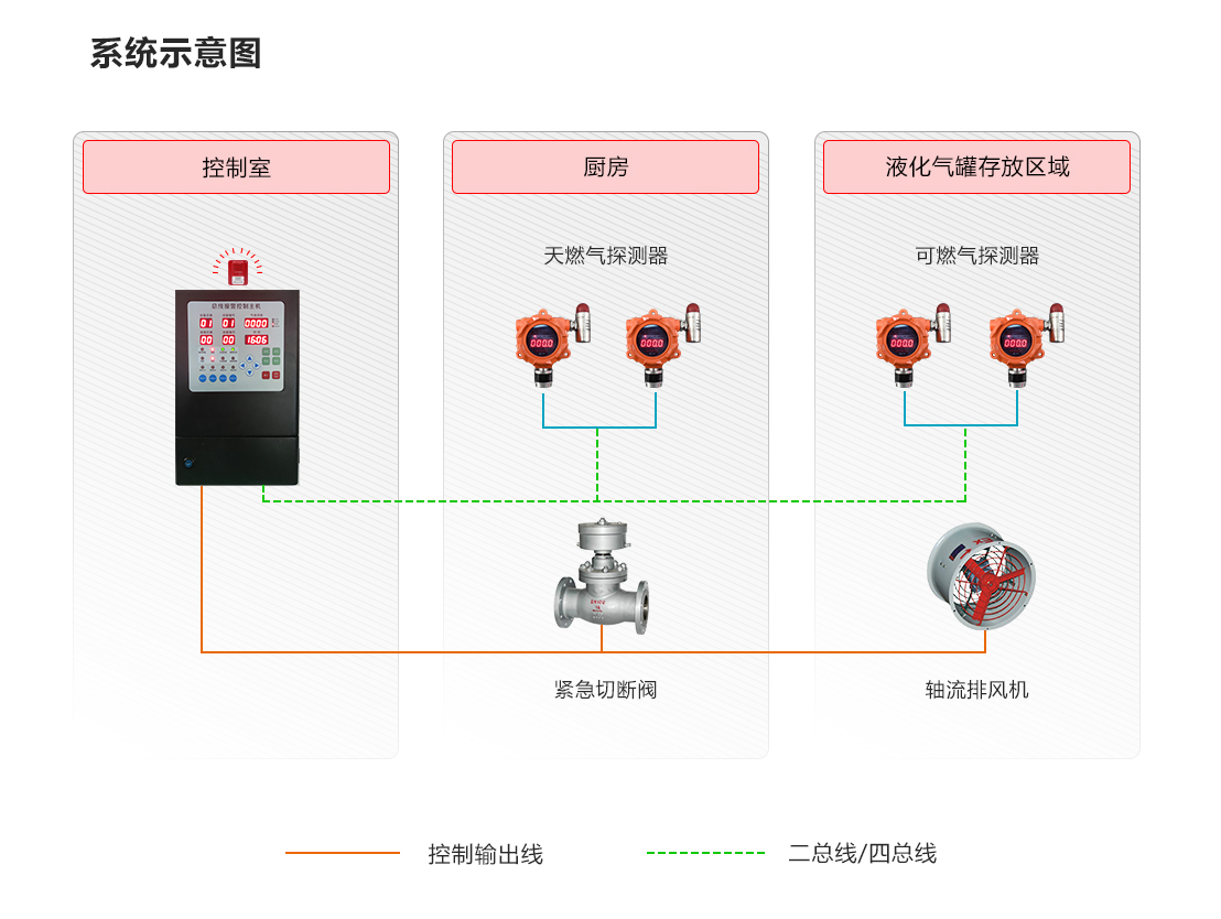 可燃?xì)怏w泄漏監(jiān)測(cè)方案_03.png