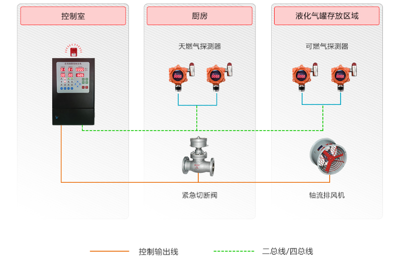 天然氣報(bào)警器檢測(cè)系統(tǒng).png